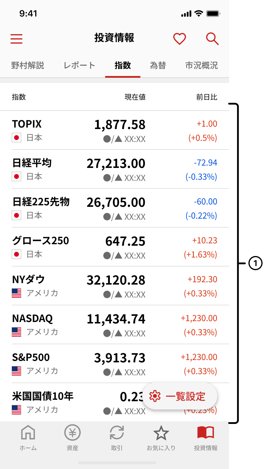 指数タブ