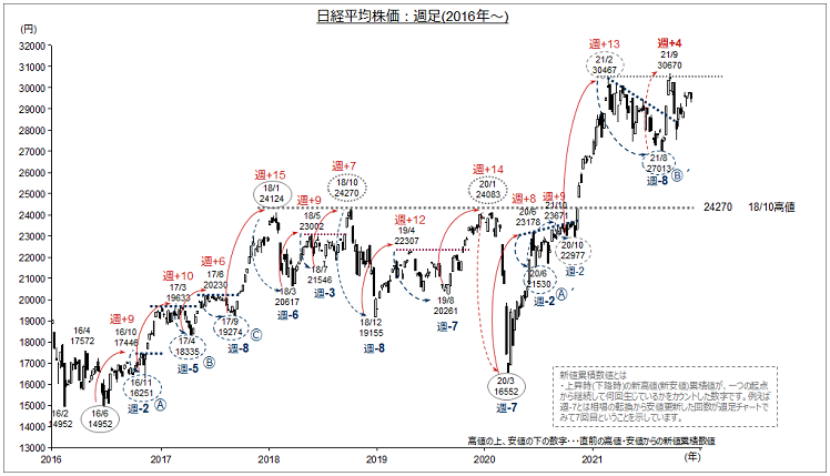 は 株価 日経 平均