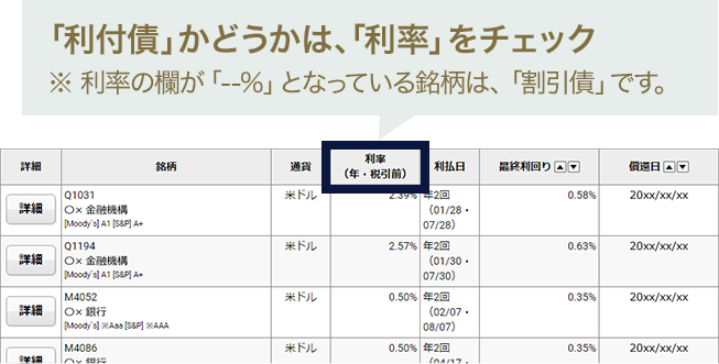 オンラインサービス画面 「利付債」かどうかは、「利率」をチェック ※利率の欄が「--%」となっている銘柄は、「割引債」です。