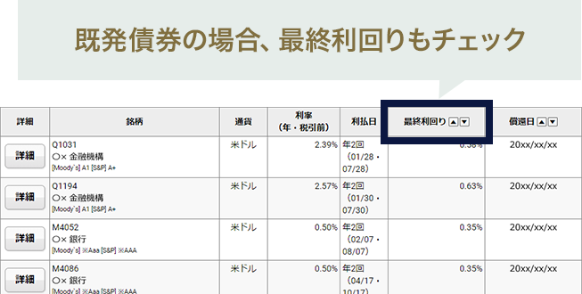 オンラインサービス画面 既発債券の場合、最終利回りもチェック