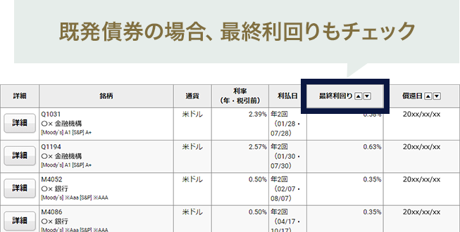 オンラインサービス画面 既発債の場合、最終利回りはここをチェック