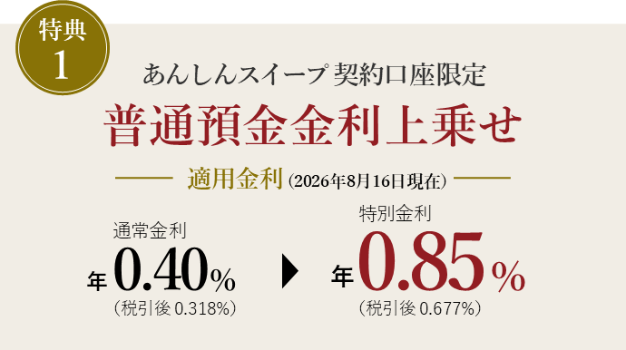あんしんスイープキャンペーン適用金利