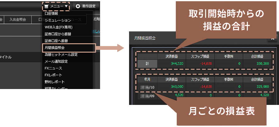 全取引の損益の合計を確認するには?のイメージ