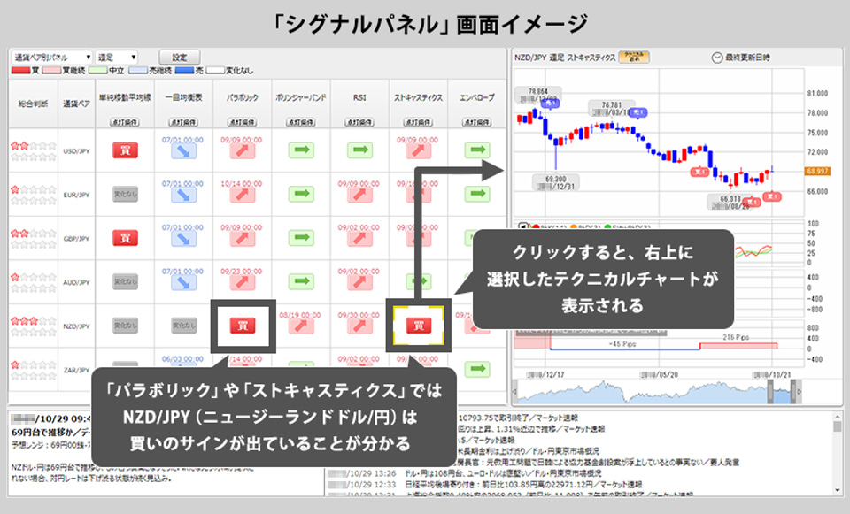 「シグナルパネル」画面イメージ