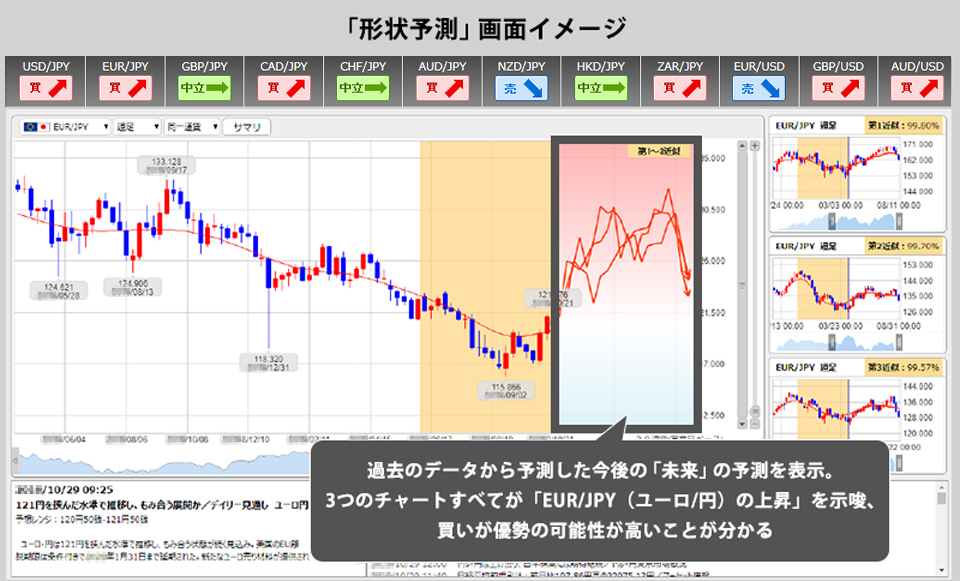 「形状予測」画面イメージ