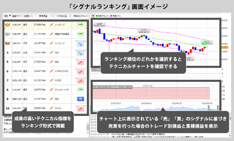 「シグナルランキング」画面イメージ