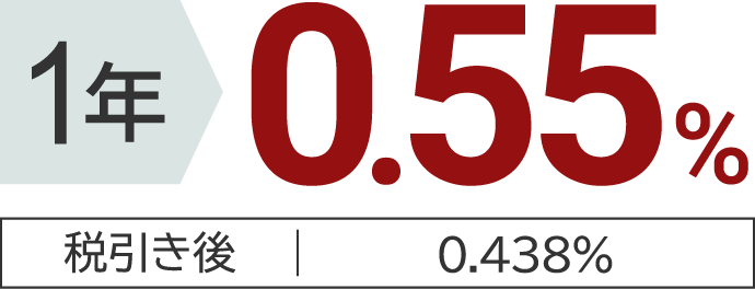 1年0.35％（税引き後 0.278％）