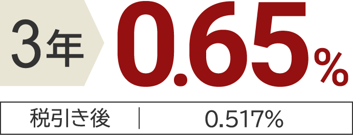 3年0.45％（税引き後 0.358％）