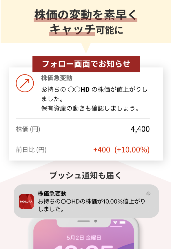 株価急変動のお知らせ機能