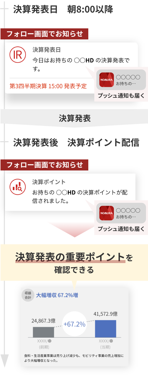 国内株式：決算発表日・決算ポイント