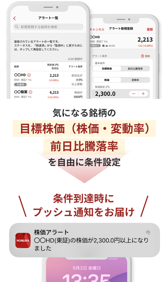 株価アラート