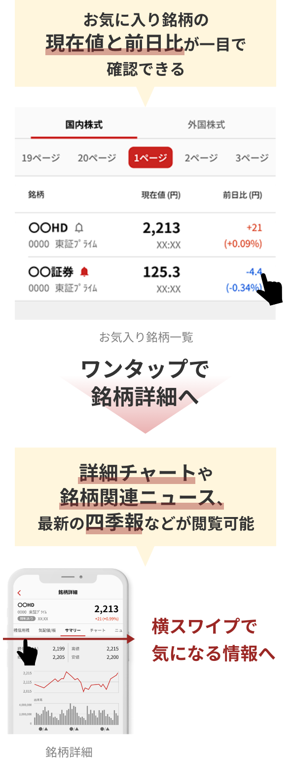 お気に入り銘柄の登録
