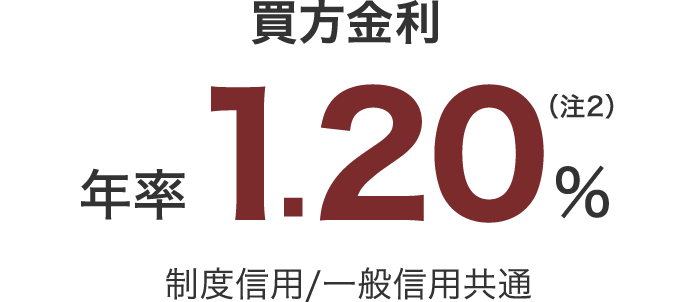 買方金利 年率1.20％ 制度信用/一般信用共通