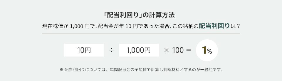 配当金利回りの計算方法のイメージ