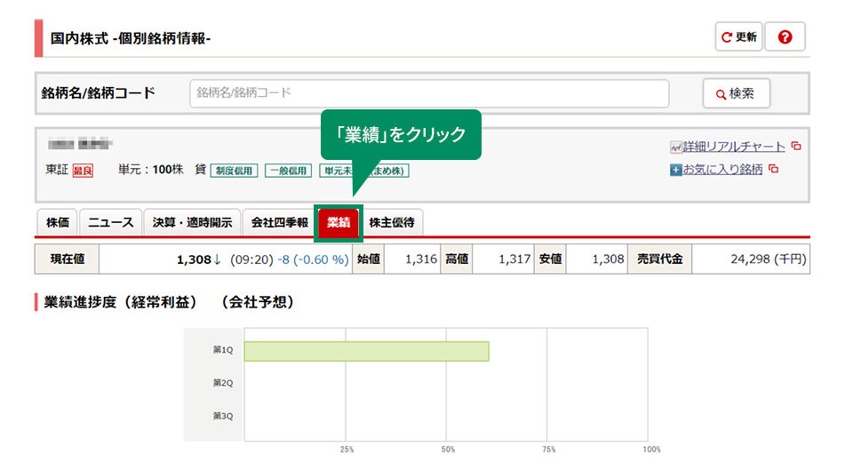 他の指標にも目を向けようのイメージ