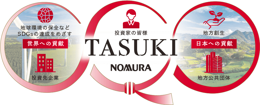 地球環境の保全などSDGsの達成をめざす 世界への貢献 投資家の皆様 TASUKI NOMURA 地方創生 日本への貢献 地方公共団体