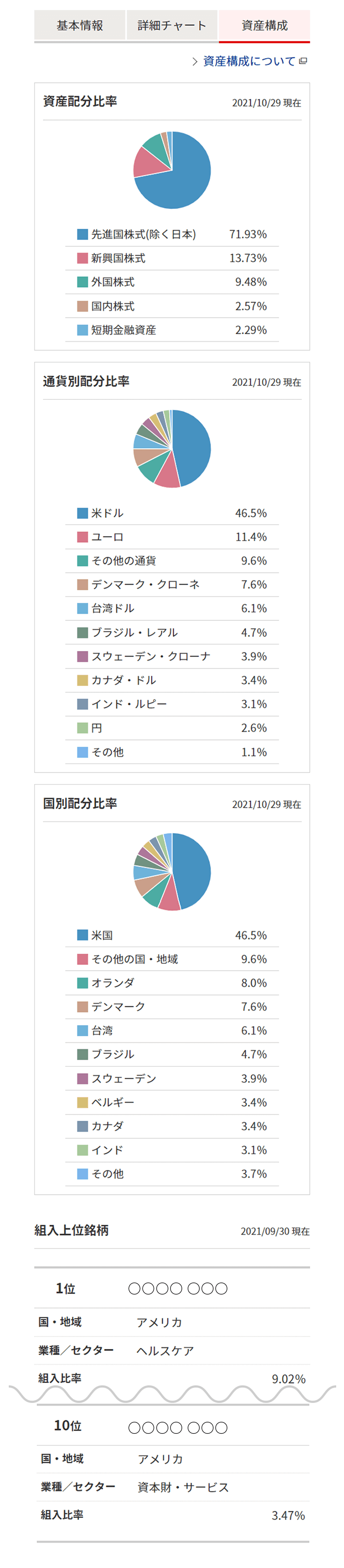 ファンドの資産構成