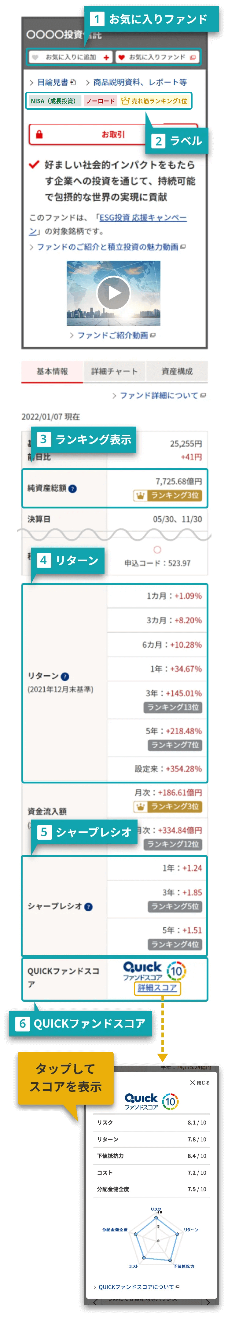 ファンドの基本情報