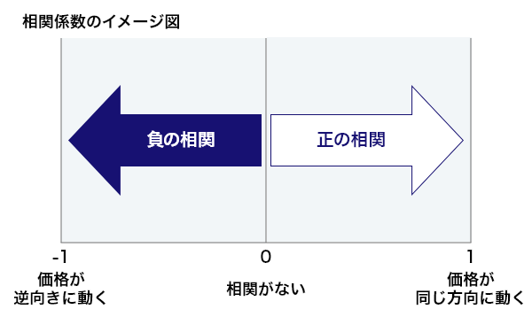 相関係数のイメージ図