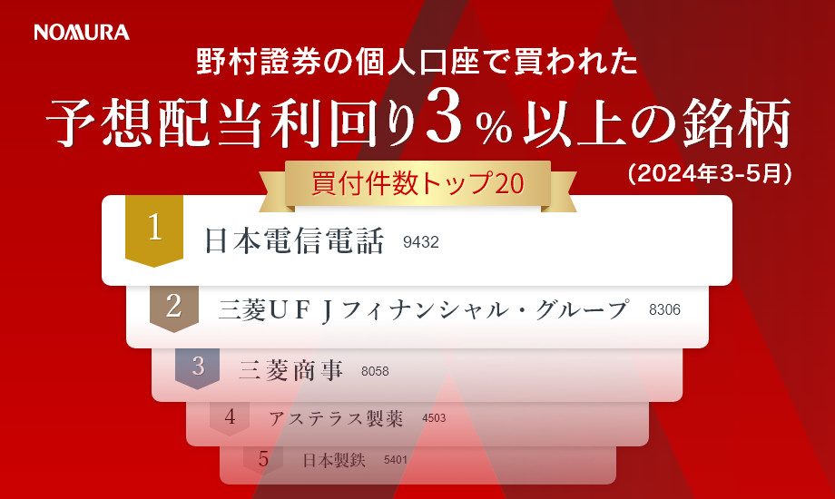 野村證券で買われた高配当株人気ランキング（2024年3月～5月）のイメージ