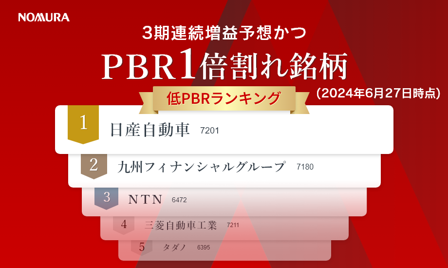 3期連続増益予想かつPBR1倍割れ銘柄　低PBRランキングのイメージ