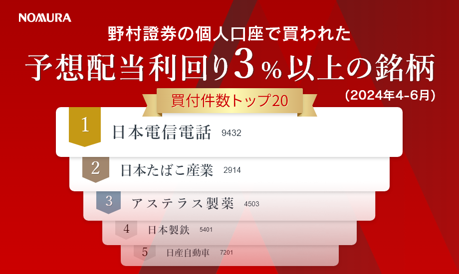 野村證券で買われた高配当株人気ランキング（2024年4月～6月）のイメージ