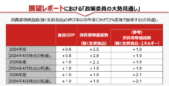 展望レポートにおける「制作委員の大勢見通し」のイメージ