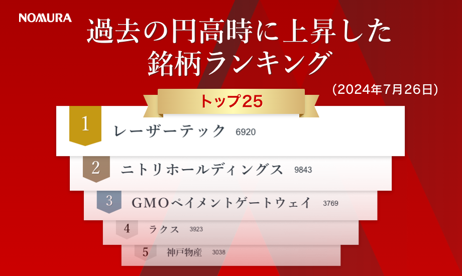 過去の円高時に上昇した銘柄ランキング　4つの傾向で分類すると（2024年７月26日）のイメージ