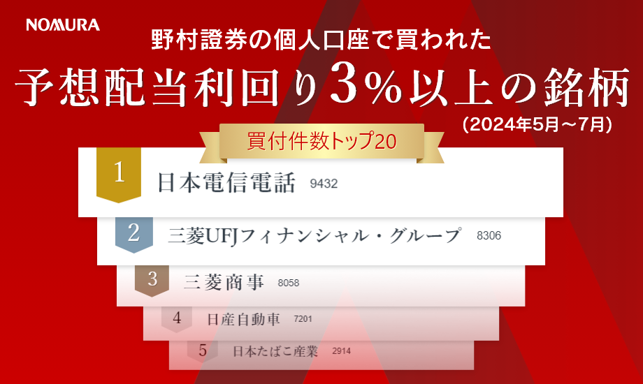 野村證券で買われた高配当株人気ランキング（2024年5月～7月）のイメージ