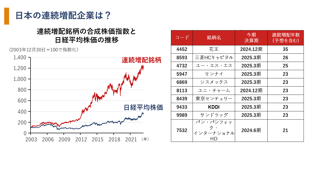 日本の連続増配企業は？のイメージ