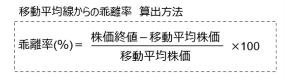 移動平均線からの乖離室 算出方法のイメージ