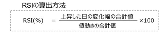 RSIの算出方法イメージ