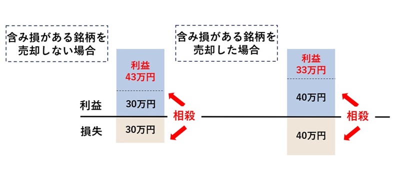 例1）のイメージ