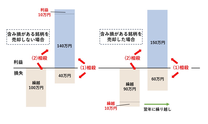 例3）のイメージ