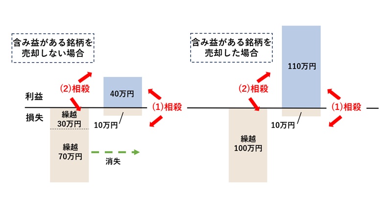 例4）のイメージ