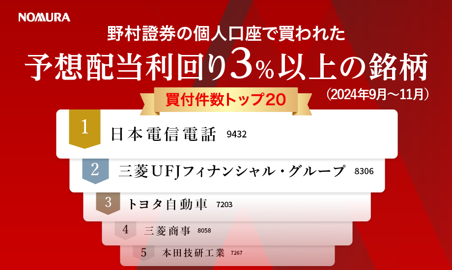 野村證券で買われた高配当株人気ランキング（2024年9月～11月）のイメージ
