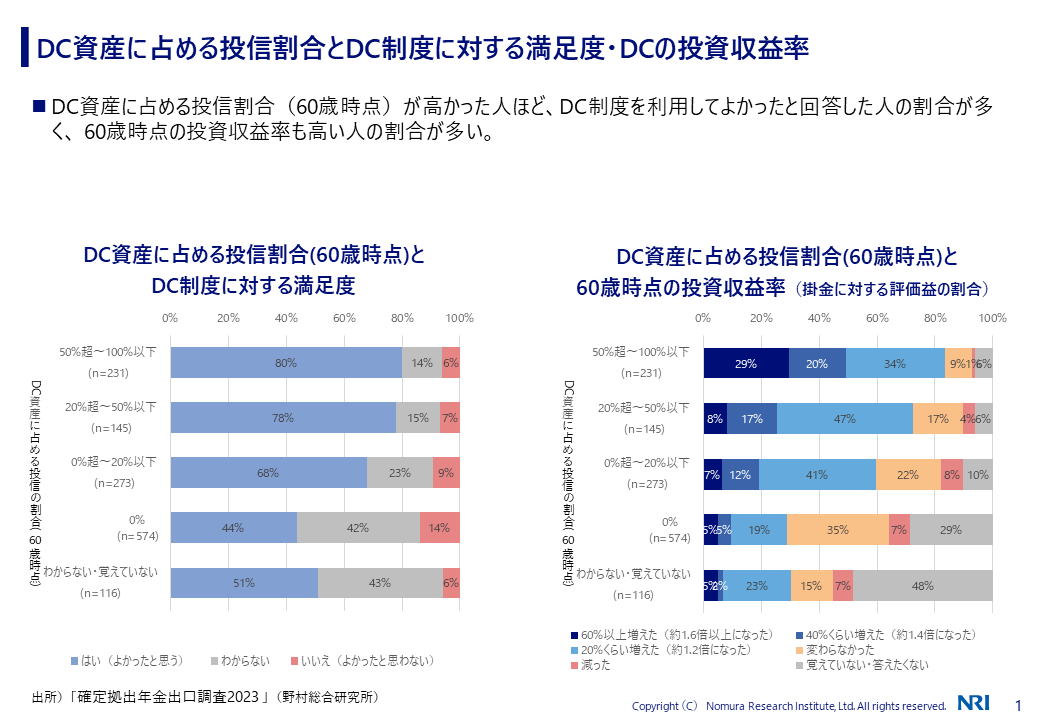 制度利用満足度のイメージ