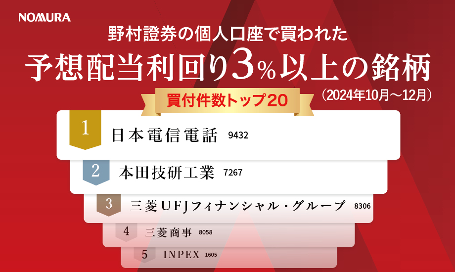 野村證券で買われた高配当株人気ランキング（2024年10月～12月）のイメージ