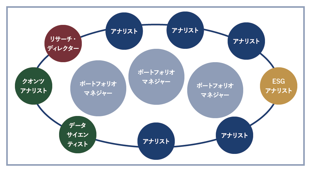 ABのチーム体制のイメージ