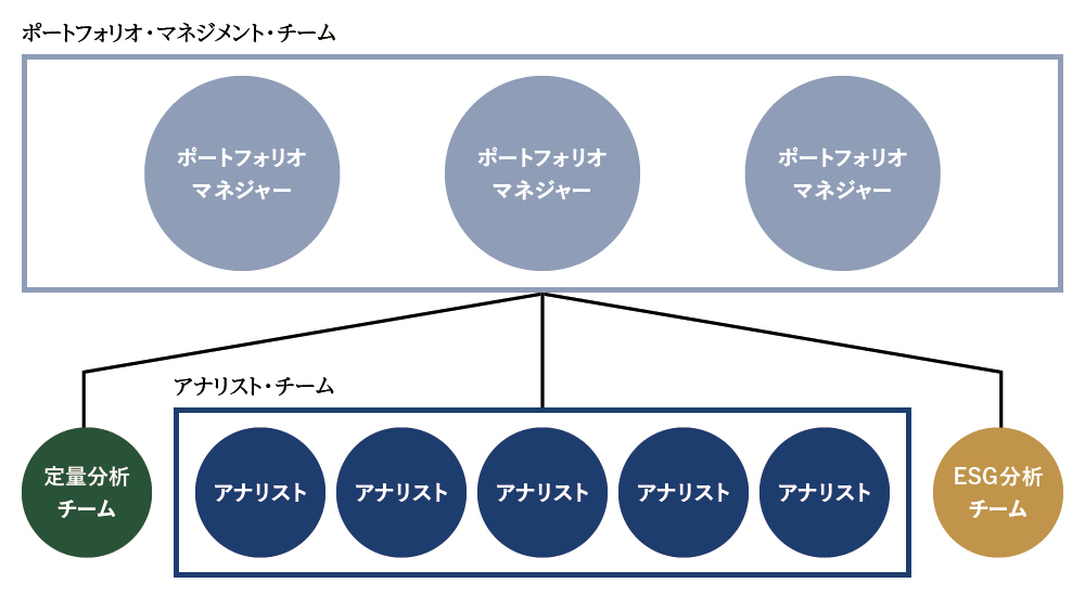 一般的なチーム体制のイメージ