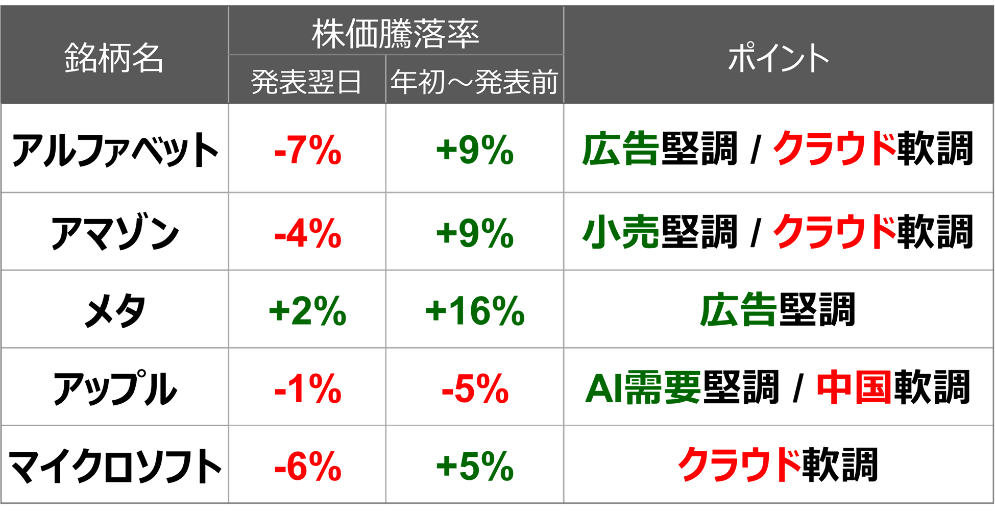 米大手IT決算のまとめ（2024年10-12月期）のイメージ