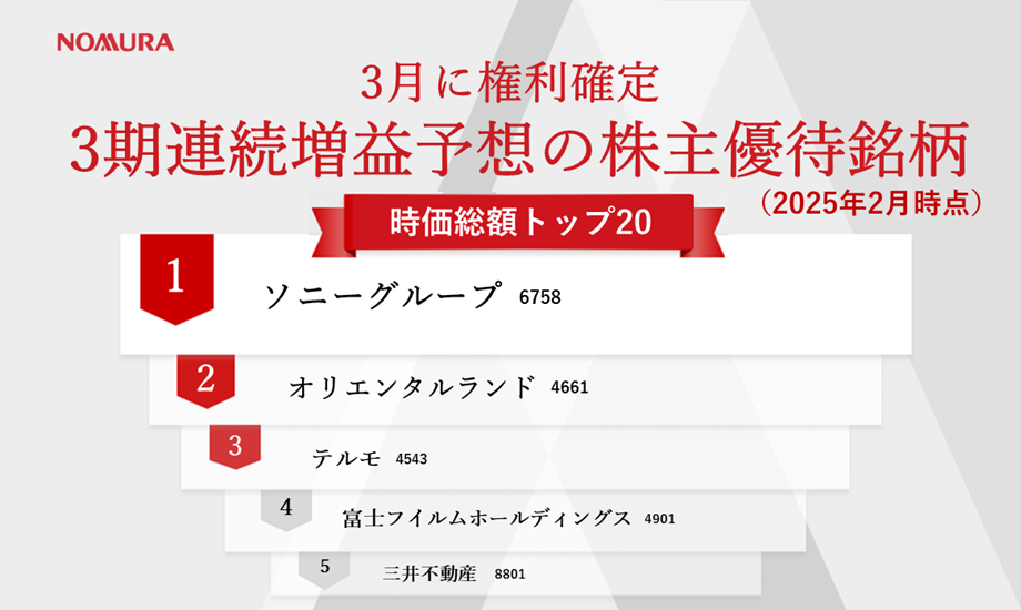3月に権利確定　3期連続増益予想の株主優待銘柄　時価総額ランキングトップ20（2025年2月時点）のイメージ