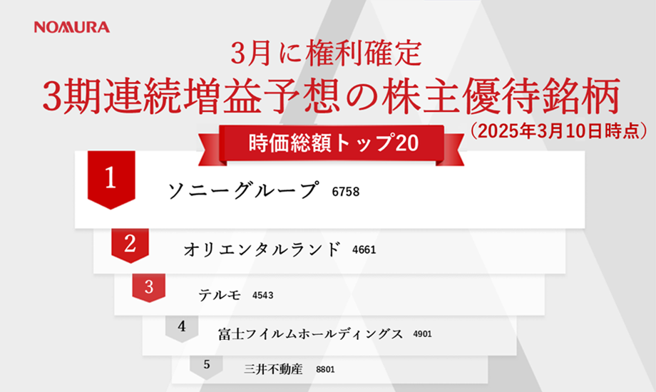 3月に権利確定　3期連続増益予想の株主優待銘柄　時価総額ランキングトップ20（2025年3月10日時点）のイメージ