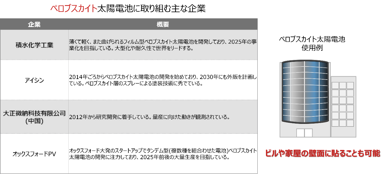 進化する太陽光発電のイメージ