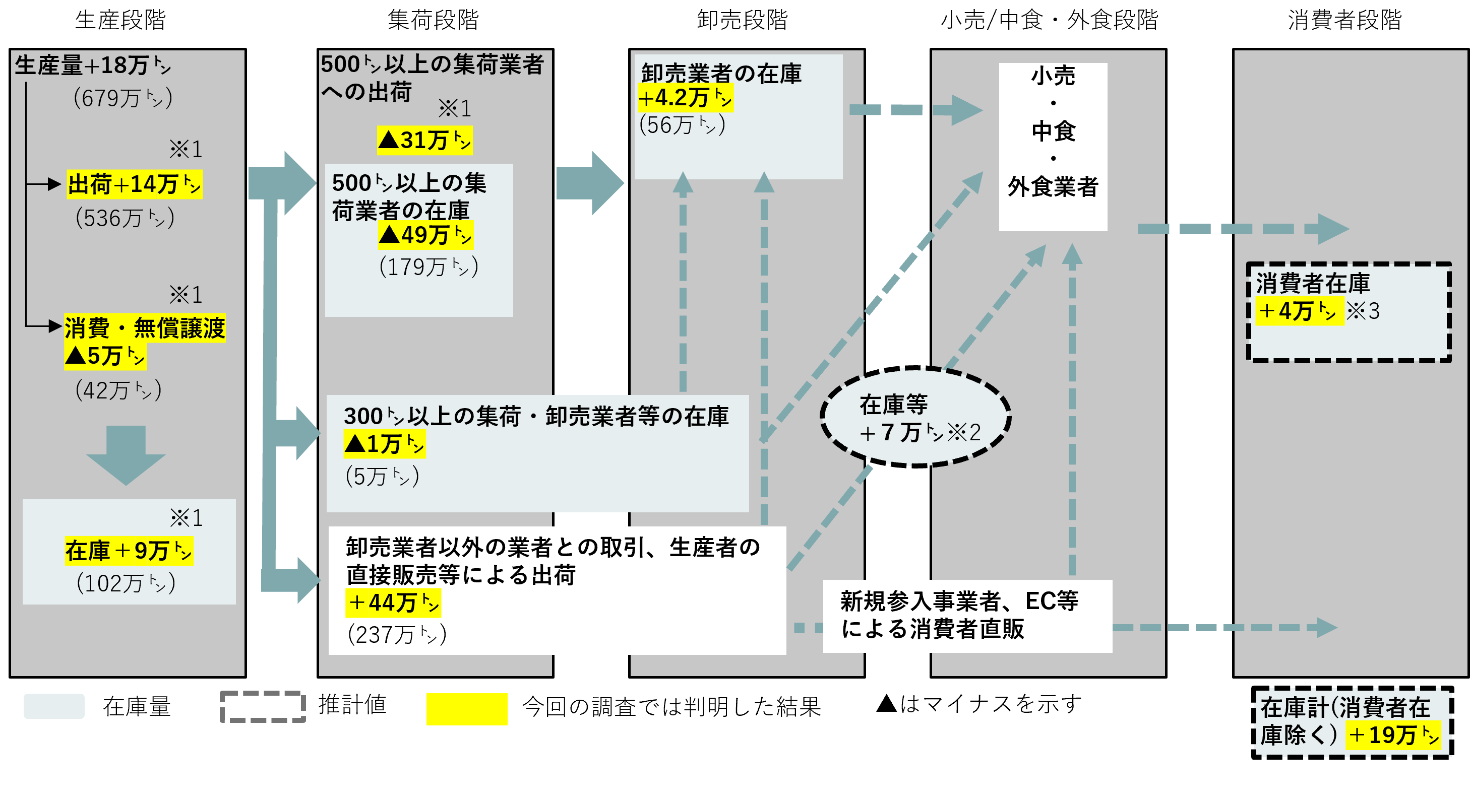 農林水産省によるコメの在庫状況緊急調査（2025年1月時点）のイメージ