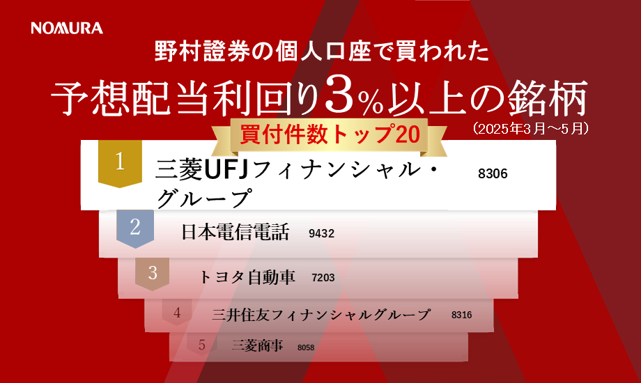 野村證券で買われた高配当株人気ランキング（2025年3月～5月）のイメージ