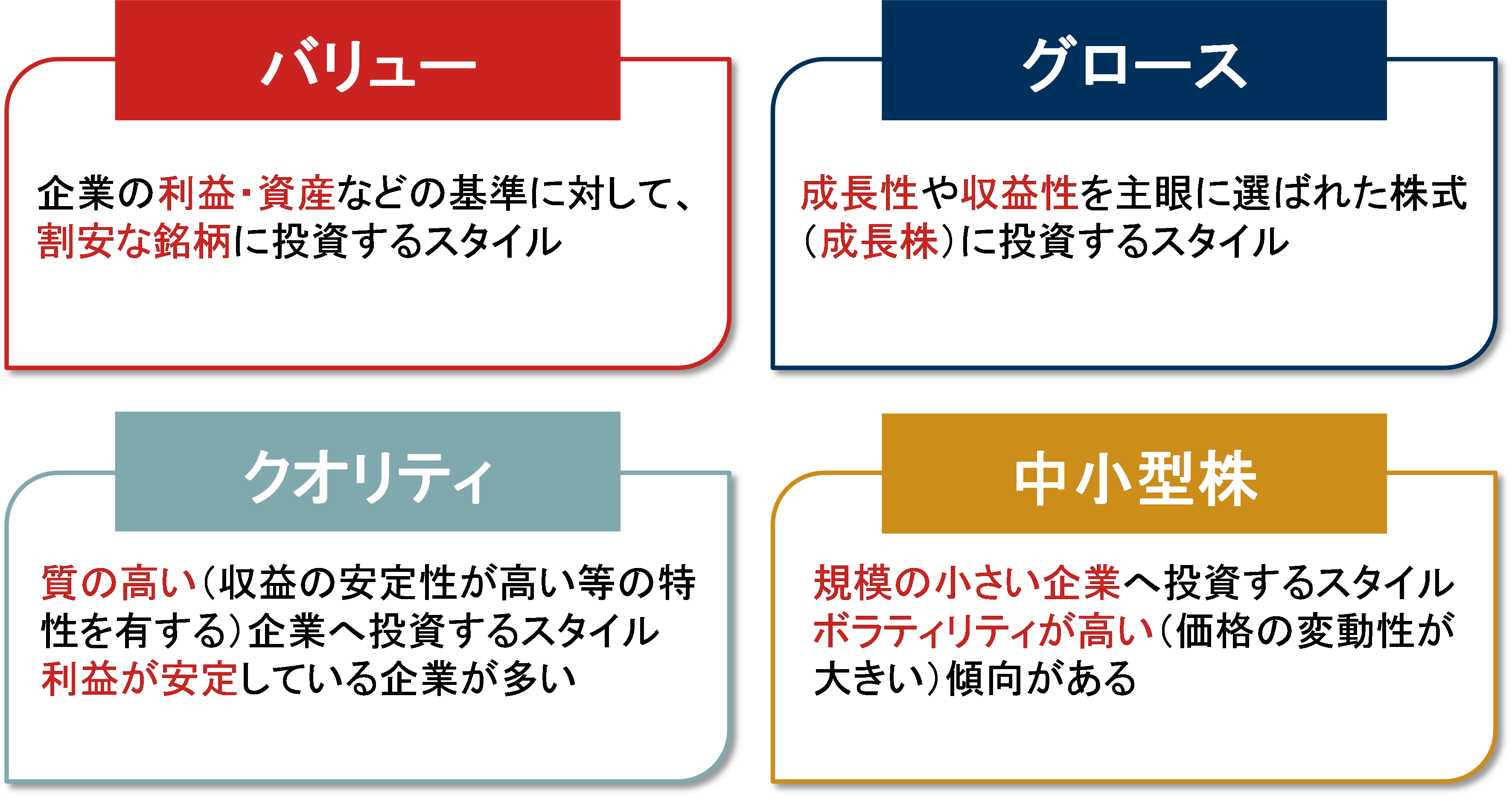 「バリュー」、「グロース」、「クオリティ」、「中小型株」の運用スタイルのイメージ