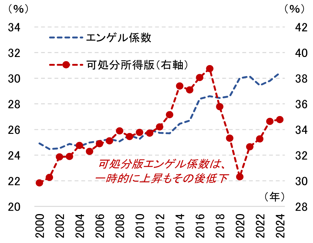 ②（2人以上・無職世帯）のイメージ