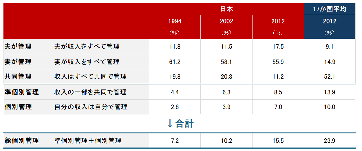 図表2：日本のエンゲル係数の変動要因（2013年→2024年）のイメージ