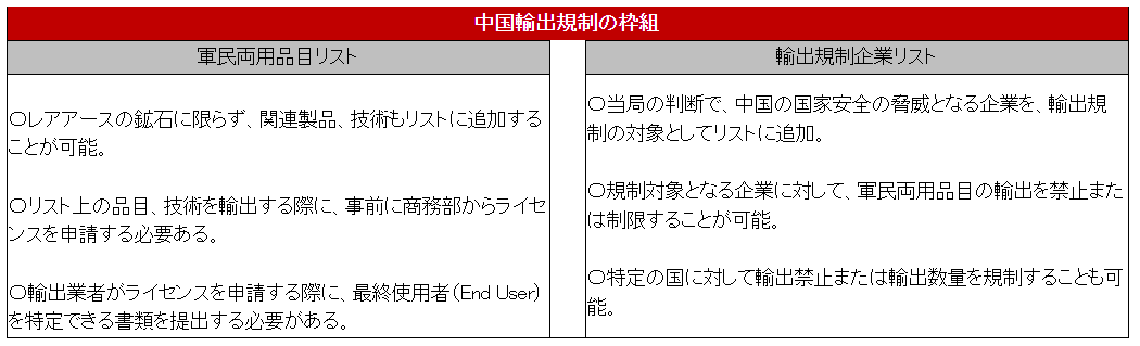 中国輸出規制の枠組みのイメージ